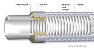 обозначение металлоукава